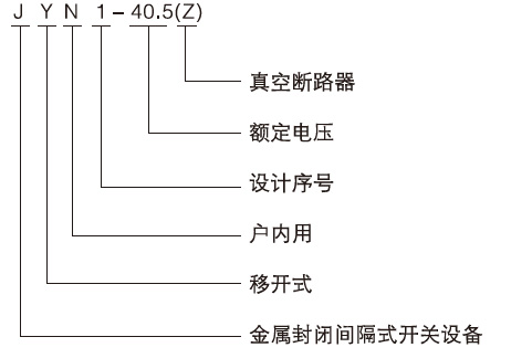 間隔移開式交流金屬封閉開關(guān)設(shè)備
