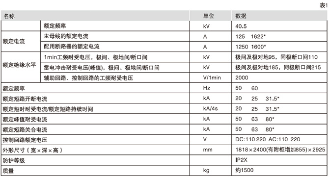 開關(guān)設(shè)備的技術(shù)參數(shù)