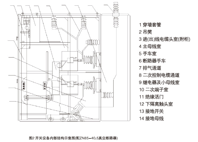 間隔移開式交流金屬封閉開關(guān)設(shè)備3