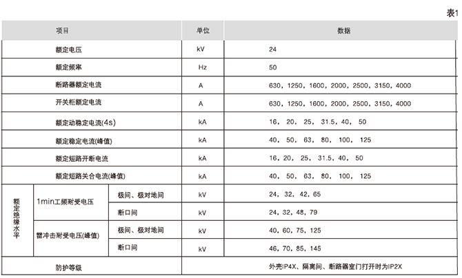 鎧裝移開式交流金屬封閉開關設備技術參數