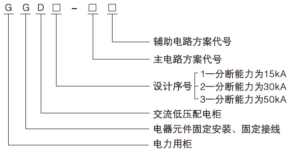 GGD交流低壓配電柜產(chǎn)品型號及含義