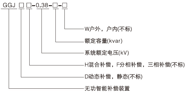 GGJ低壓無功智能補(bǔ)償裝置產(chǎn)品概述