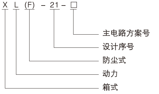 新型XL-21動(dòng)力箱型號(hào)說(shuō)明
