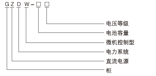 GZDW系列直流電源柜型號含義1