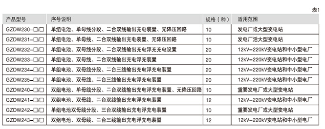 GZDW系列直流電源柜型號含義2