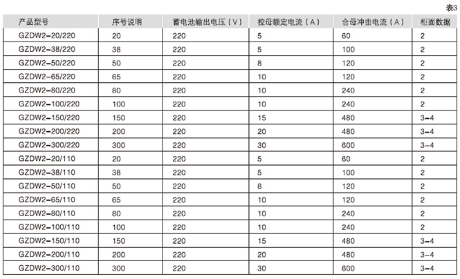 GZDW系列直流電源柜主要功能產(chǎn)品規(guī)格
