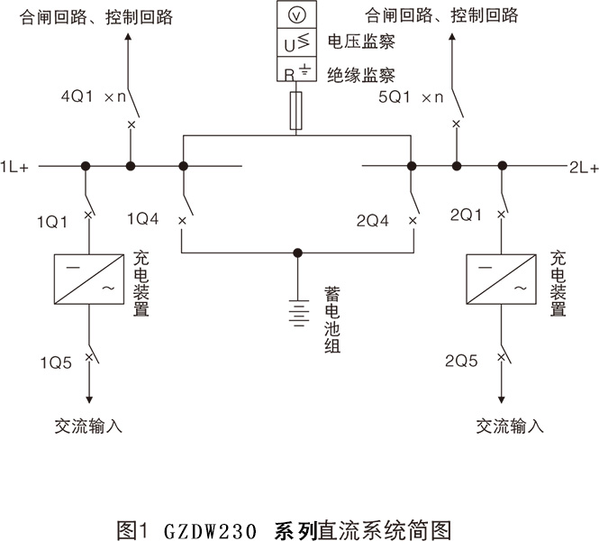 GZDW系列直流電源柜主要功能2
