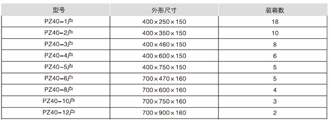 PZ40電表箱(計量箱)外形尺寸