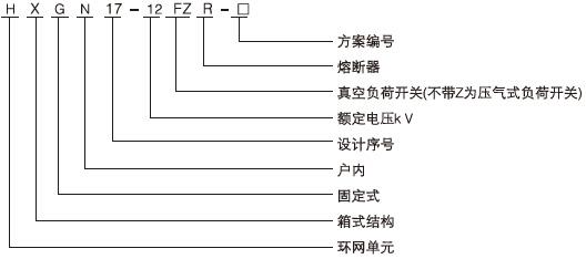 HXGN17-12型單元式交流金屬封閉環(huán)網(wǎng)開關(guān)設(shè)備型號及含義