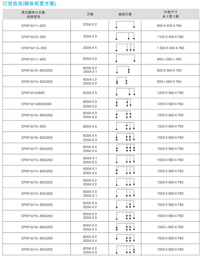 美式電纜分接箱技術(shù)參數(shù)3