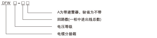 歐式電纜分接箱訂貨編號(hào)說明