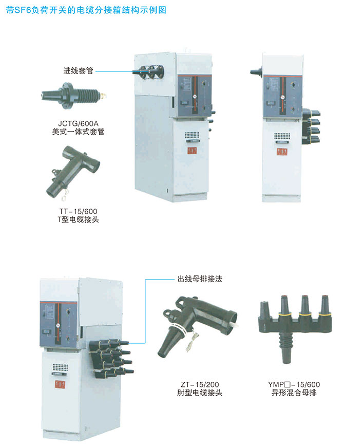 帶SF6負(fù)荷開(kāi)關(guān)電纜分接箱訂貨編號(hào)說(shuō)明2