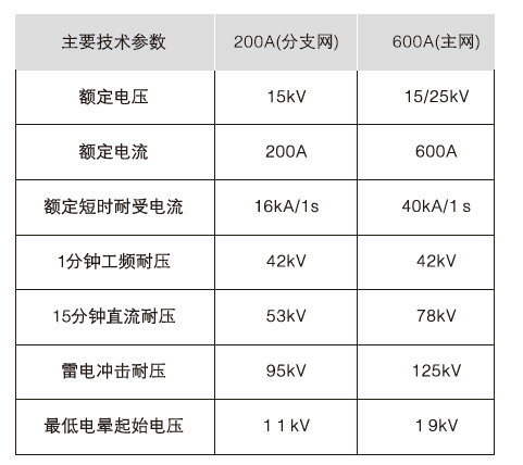 美式電纜分接箱技術(shù)參數(shù)1