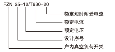 FZN25-12系列真空負(fù)荷開關(guān)型號(hào)含義1
