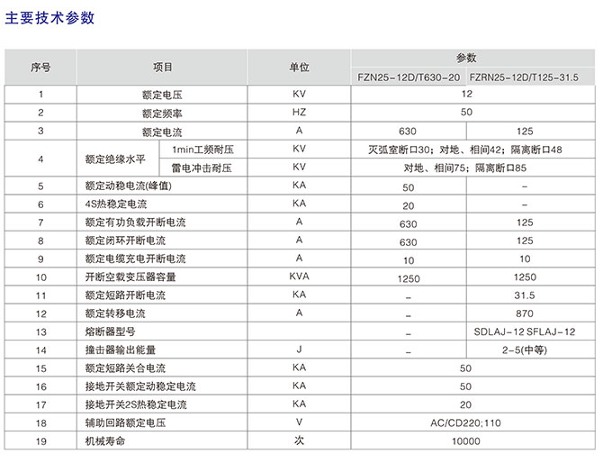 FZN25-12系列真空負(fù)荷開關(guān)型號(hào)含義3
