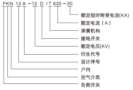 FKN12A-12D/630-20壓氣式負(fù)荷開關(guān)產(chǎn)品型號(hào)及含義1