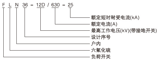 戶內(nèi)高壓交流負(fù)荷開關(guān)型號(hào)含義1