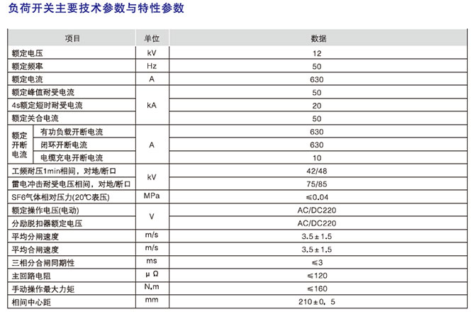 戶內(nèi)高壓交流負(fù)荷開關(guān)型號(hào)含義2