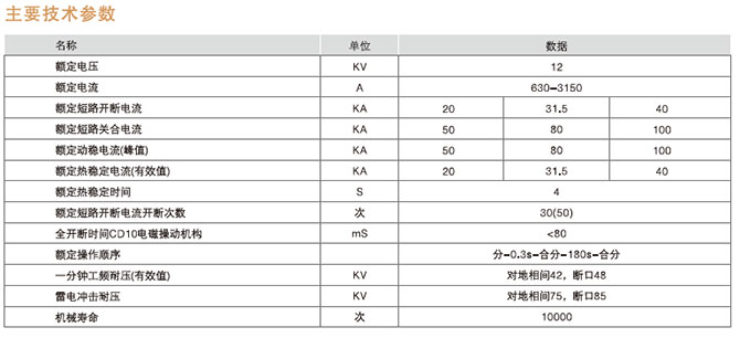 戶內(nèi)高壓真空斷路器型號(hào)及其含義2