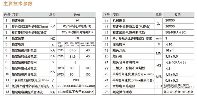 VS1-24型戶內(nèi)高壓真空斷路器型號含義2
