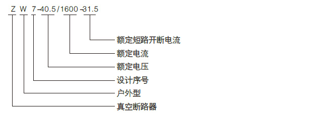 ZW7-40.5型戶外真空斷路器型號含義