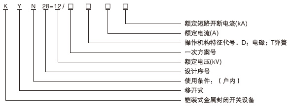 鎧裝中置式交流金屬封閉開關(guān)設(shè)備型號及含義