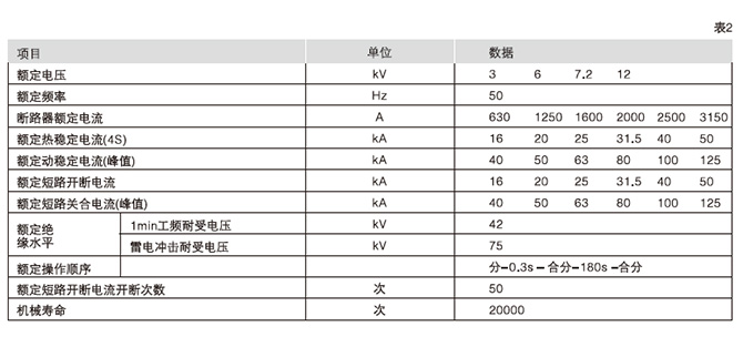 VD4、VS1-12真空斷路器技術(shù)參數(shù)