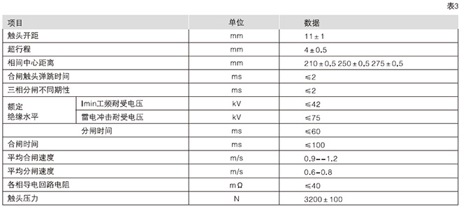 VD4、VS1-12 真空斷路器機(jī)械特性