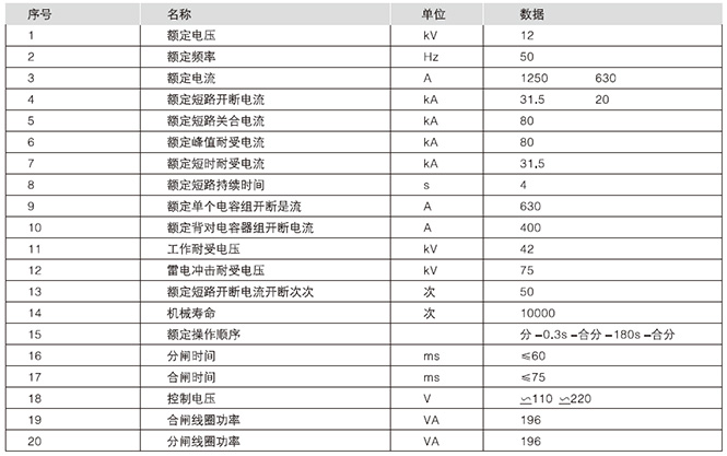 ZN□-12(VHI)真空斷路器主要技術(shù)參數(shù)