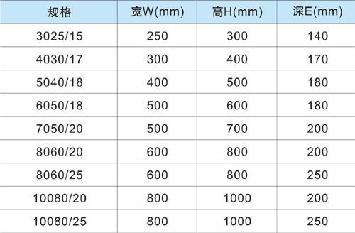 戶外不銹鋼防護(hù)箱外形尺寸